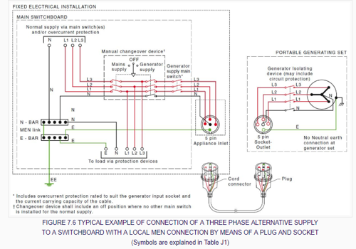 ECA Technical | Clarification - Changes to generator installations